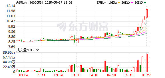 线上股票配资公司 古越龙山总经理马川：积极推进产品结构优化和高端化战略