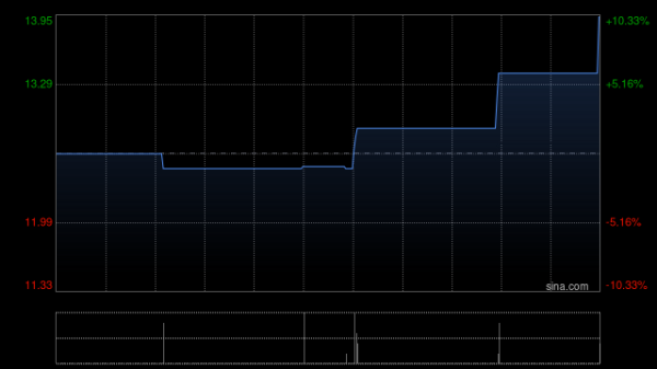 开户配资 众淼控股将于6月30日派发末期股息每股0.135元
